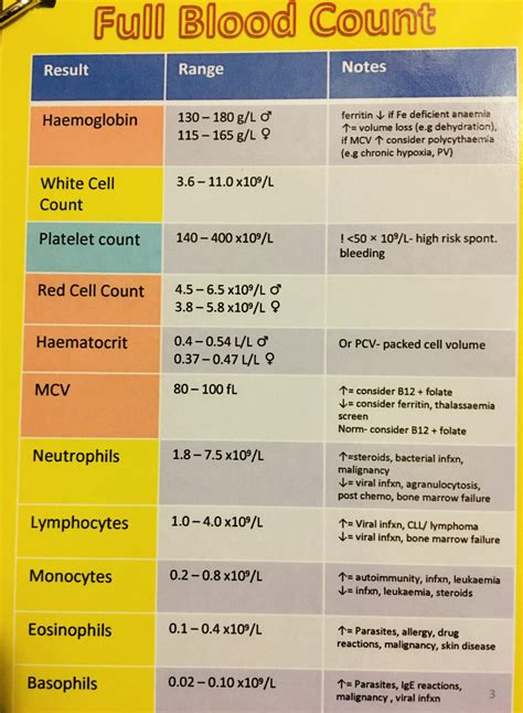 blood test result analyzer app|interpreting lab results quick chart.